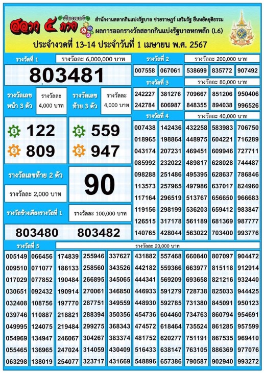 ใบตรวจหวยเรียงเบอร์สลากินแบ่งรัฐบาลออมสินธกส.งวดนี้